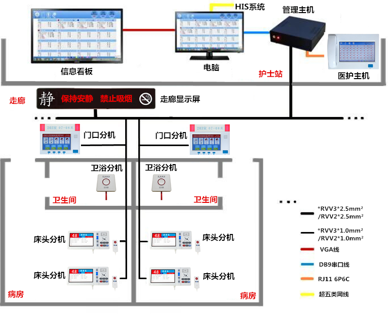 数字呼叫系统布线图.jpg